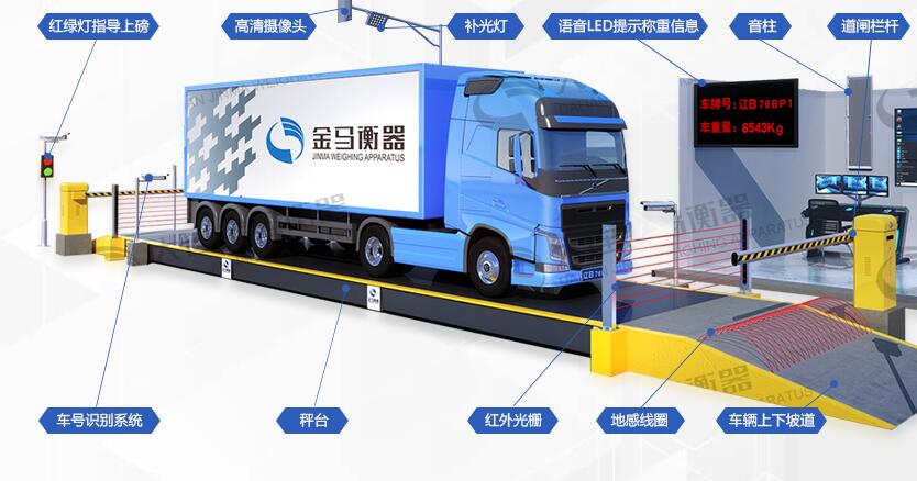 在賣糧食時(shí)地磅一定要注意的事項(xiàng)